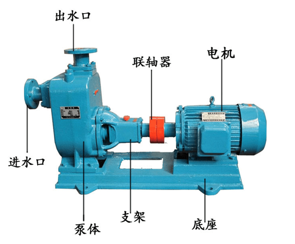 電動機驅(qū)動自吸泵水泵機組